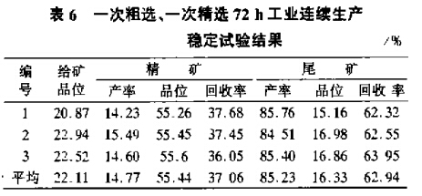 一次粗選、一次粗選72h工業(yè)連續(xù)生產(chǎn)穩(wěn)定試驗(yàn)結(jié)果