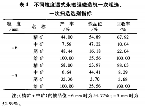 不同粒度濕式永磁強磁選機一次粗選、一次掃選選別指標(biāo)