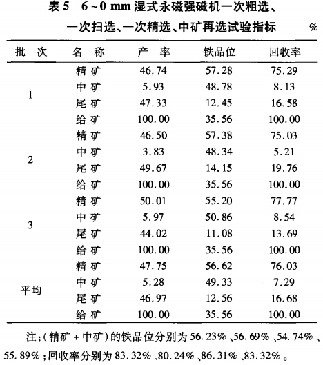 6~0mm濕式永磁強磁選機一次粗選、一次掃選、一次粗選、中礦再選試驗指標(biāo)